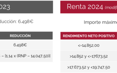 Novedades de la declaración de la Renta, ejercicio 2024